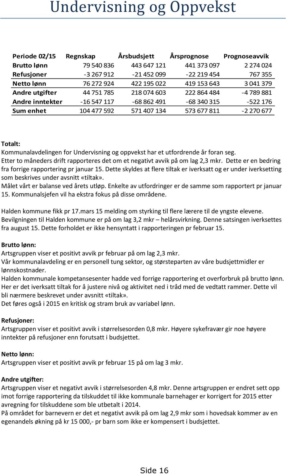 407 134 573 677 811-2 270 677 Totalt: Kommunalavdelingen for Undervisning og oppvekst har et utfordrende år foran seg. Etter to måneders drift rapporteres det om et negativt avvik på om lag 2,3 mkr.