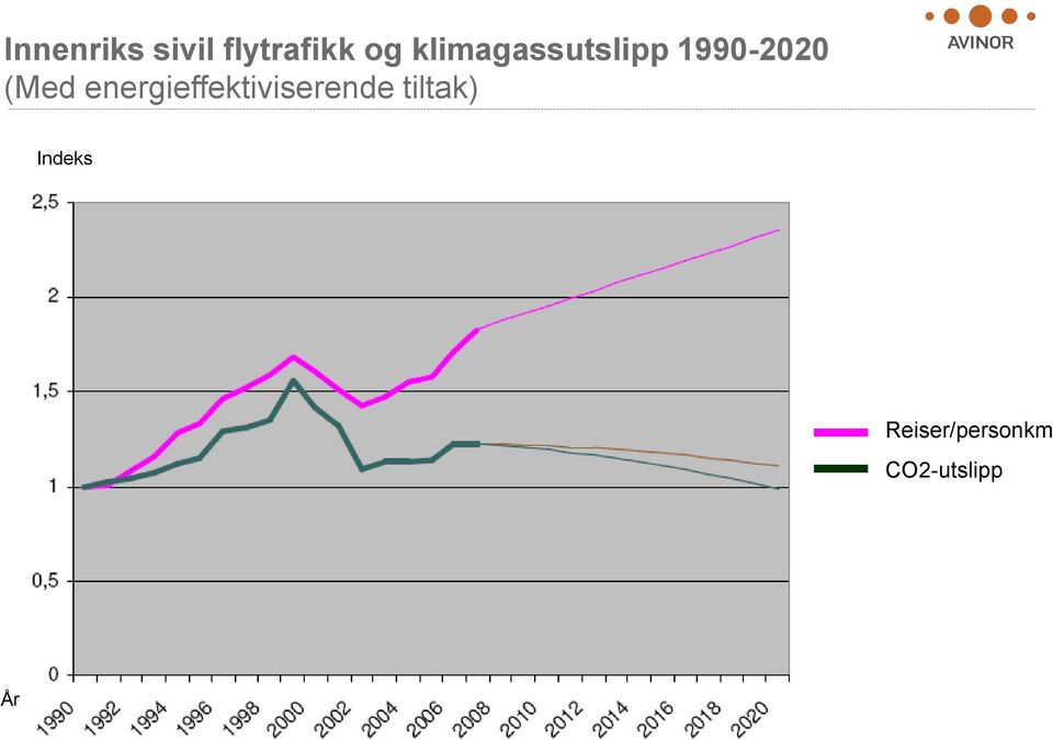 energieffektiviserende tiltak)