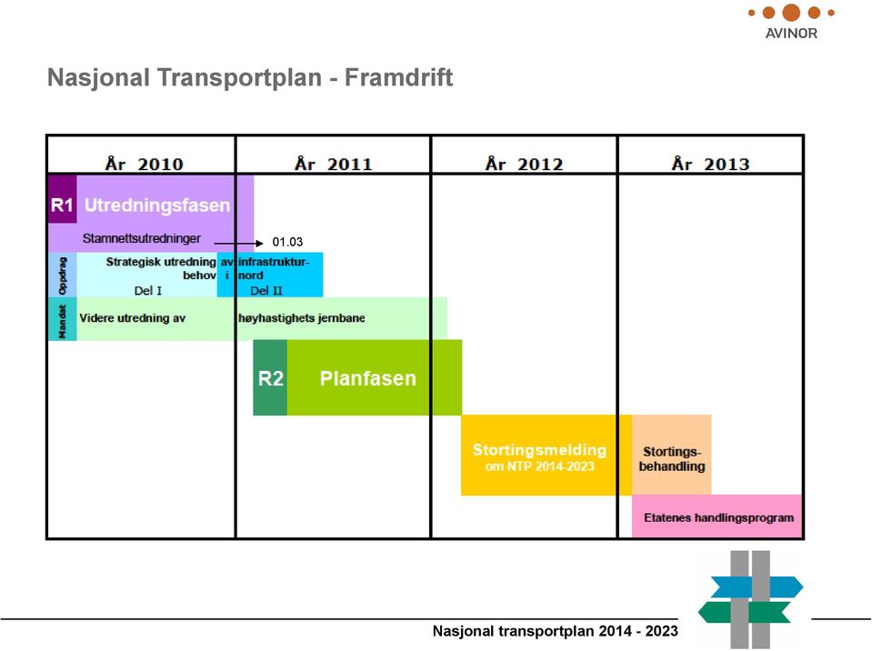 Framdrift 01.