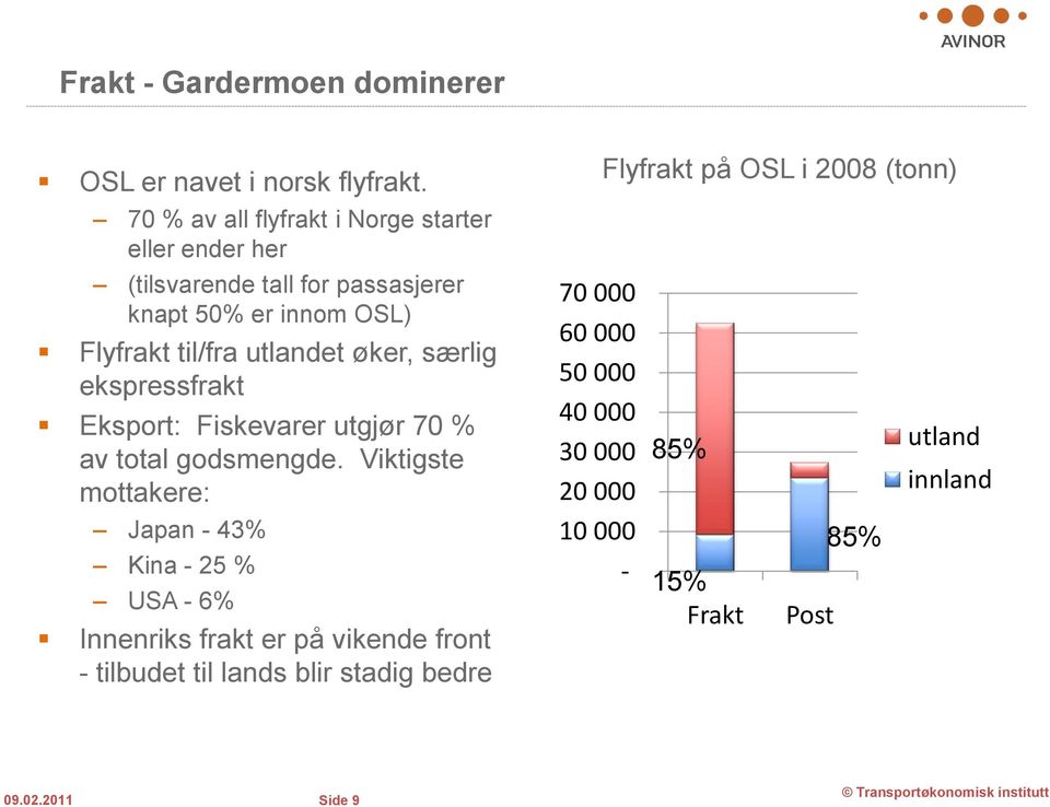 særlig ekspressfrakt Eksport: Fiskevarer utgjør 70 % av total godsmengde.