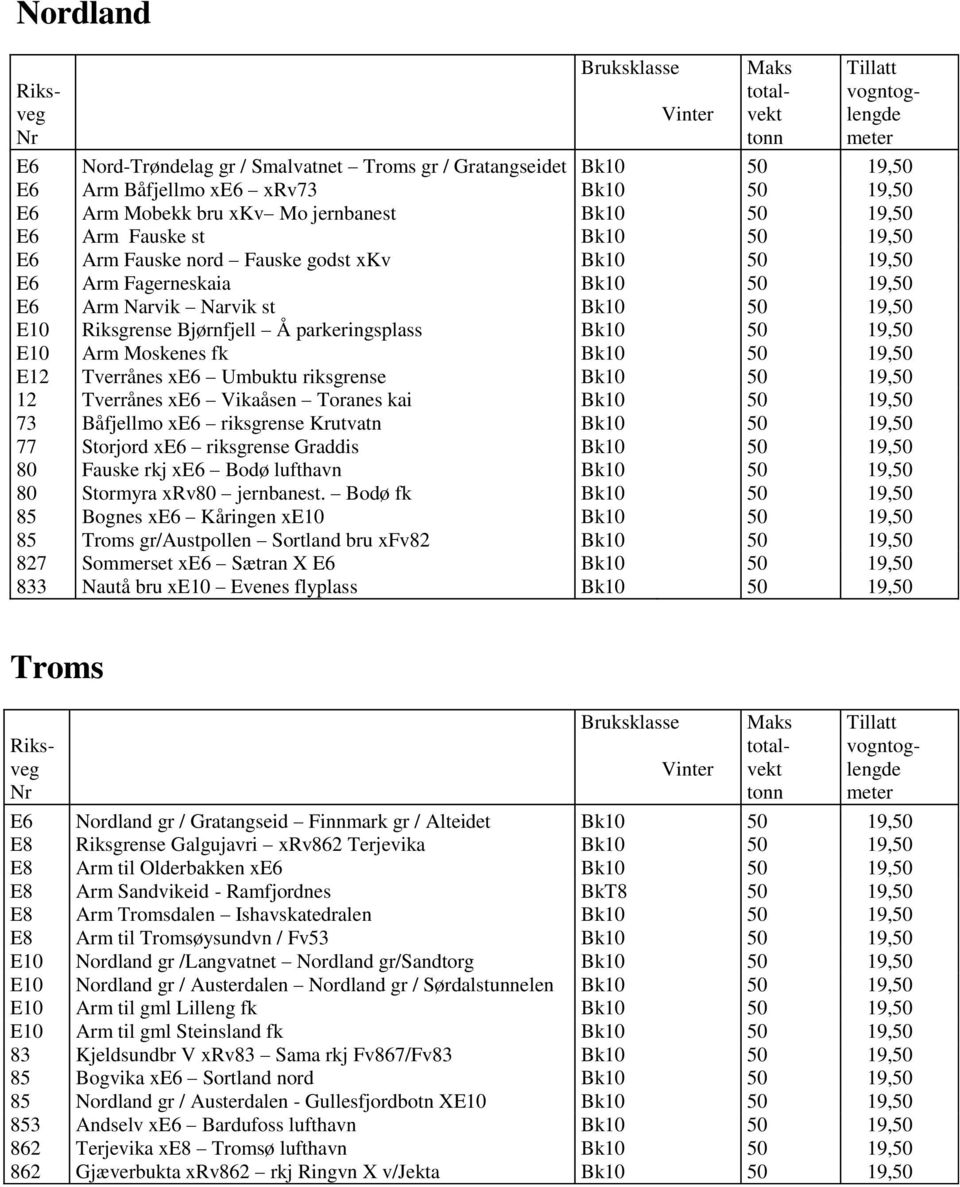 Moskenes fk Bk10 50 19,50 E12 Tverrånes xe6 Umbuktu riksgrense Bk10 50 19,50 12 Tverrånes xe6 Vikaåsen Toranes kai Bk10 50 19,50 73 Båfjellmo xe6 riksgrense Krutvatn Bk10 50 19,50 77 Storjord xe6
