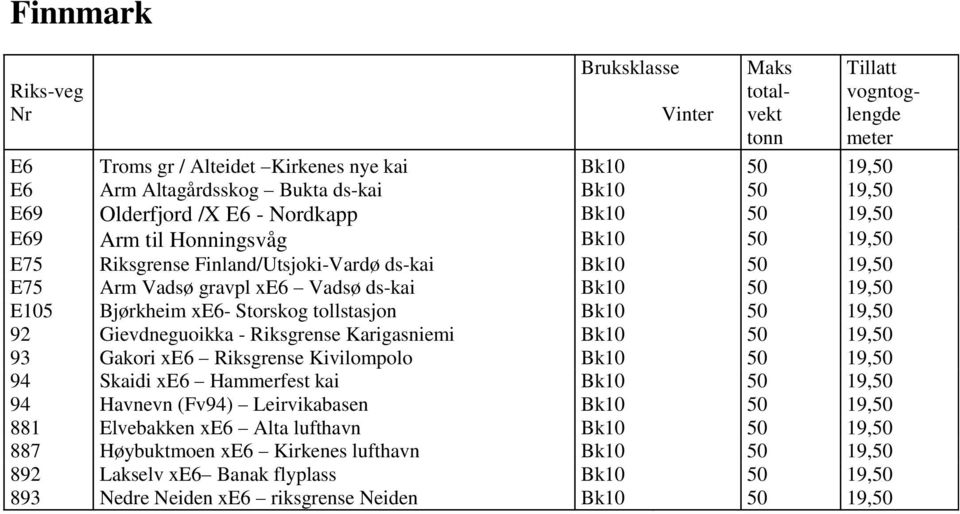 Gievdneguoikka - Riksgrense Karigasniemi Bk10 50 19,50 93 Gakori xe6 Riksgrense Kivilompolo Bk10 50 19,50 94 Skaidi xe6 Hammerfest kai Bk10 50 19,50 94 Havnevn (Fv94) Leirvikabasen Bk10 50