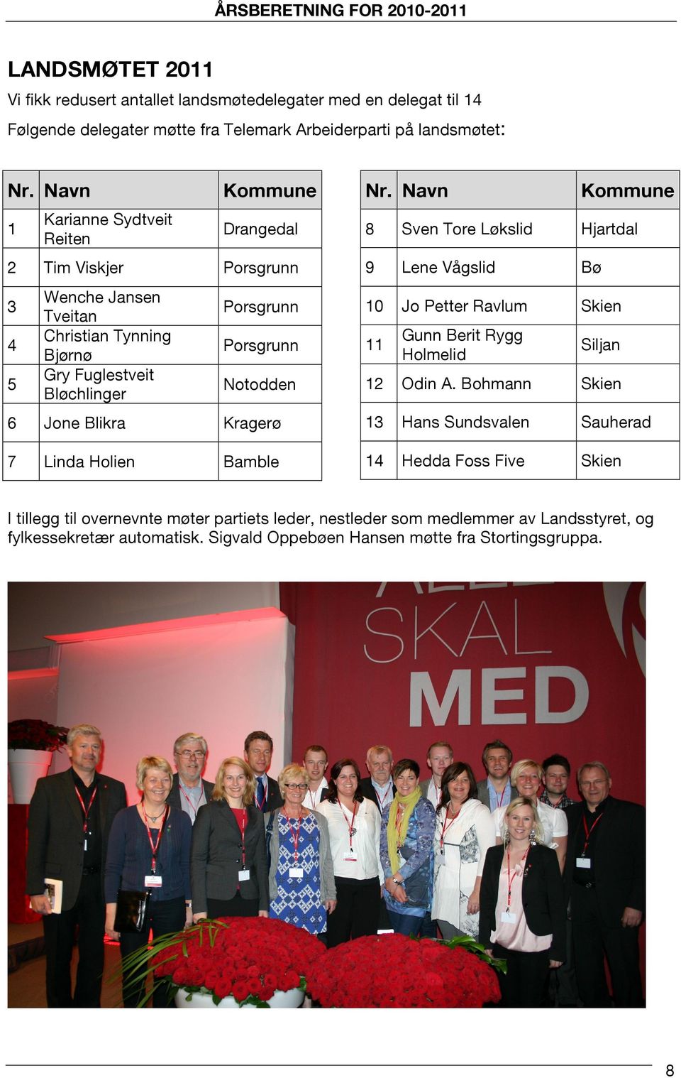 Navn Kommune 1 Karianne Sydtveit Reiten Drangedal 8 Sven Tore Løkslid Hjartdal 2 Tim Viskjer Porsgrunn 9 Lene Vågslid Bø Porsgrunn 10 Jo Petter Ravlum Skien Porsgrunn 11 Gunn Berit Rygg Holmelid