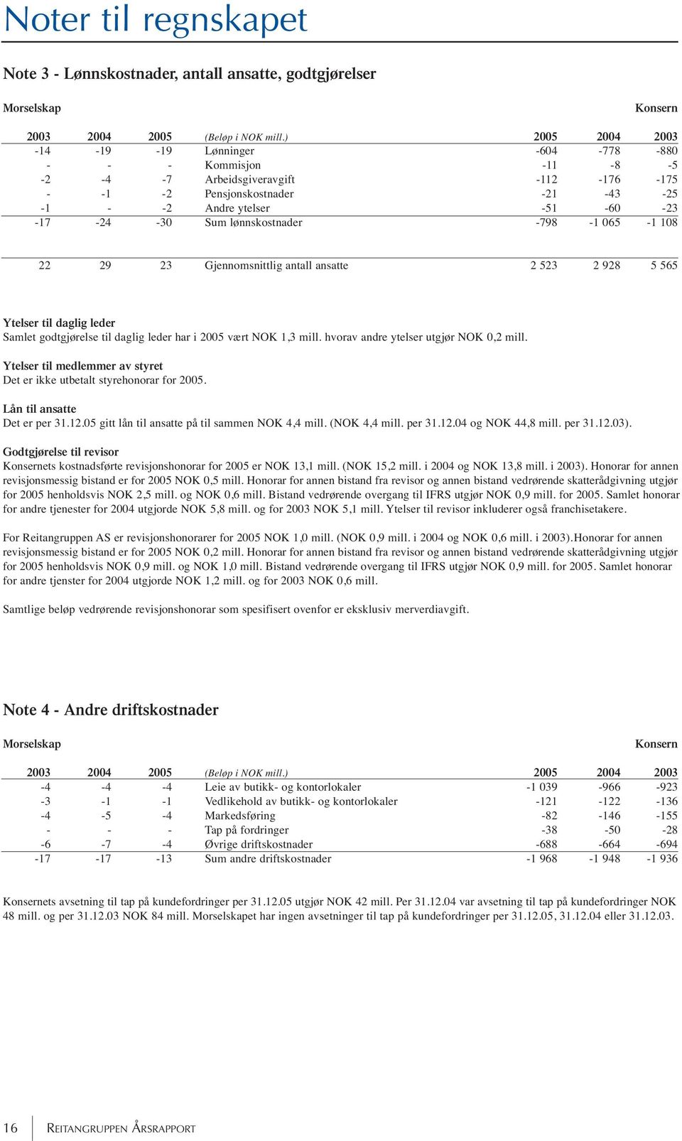 lønnskostnader -798-1 065-1 108 22 29 23 Gjennomsnittlig antall ansatte 2 523 2 928 5 565 Ytelser til daglig leder Samlet godtgjørelse til daglig leder har i 2005 vært NOK 1,3 mill.