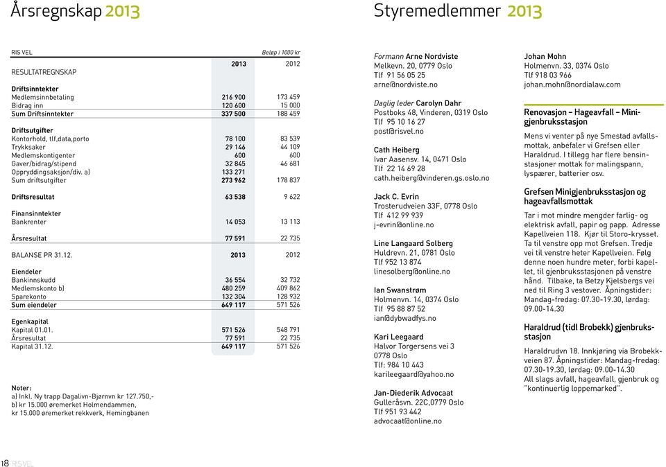 a) 133 271 Sum driftsutgifter 273 962 Driftsresultat 63 538 Finansinntekter Bankrenter 14 053 Årsresultat 77 591 BALANSE PR 31.12.