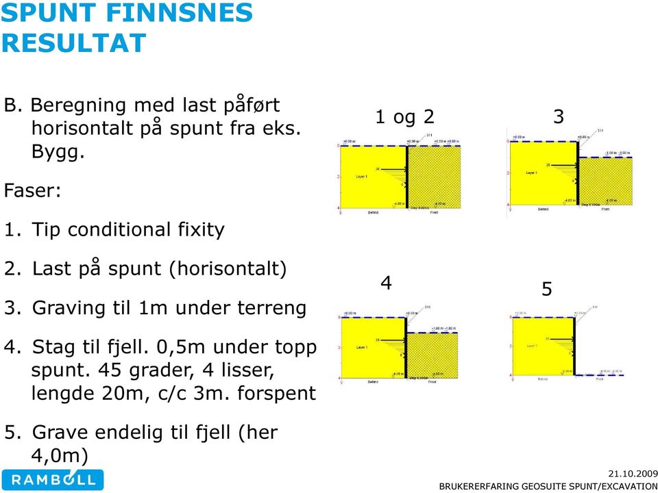 Graving til 1m under terreng 4 5 4. Stag til fjell. 0,5m under topp spunt.