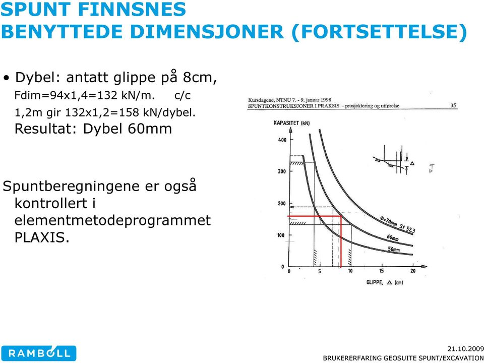 c/c 1,2m gir 132x1,2=158 kn/dybel.