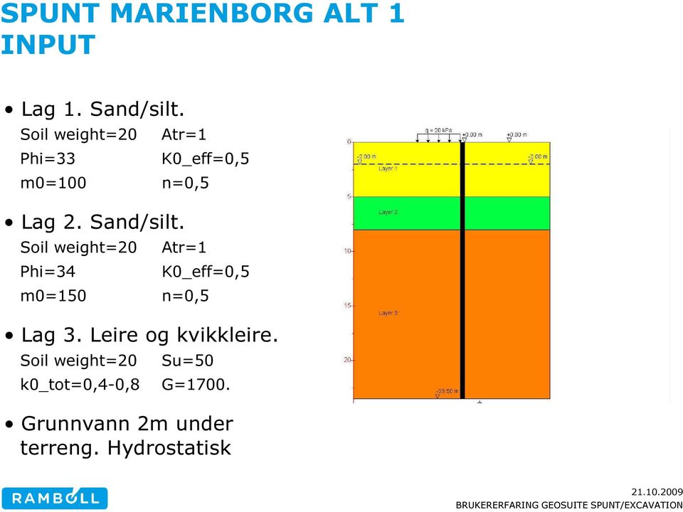 Soil weight=20 Atr=1 Phi=34 K0_eff=0,5 m0=150 n=0,5 Lag 3.