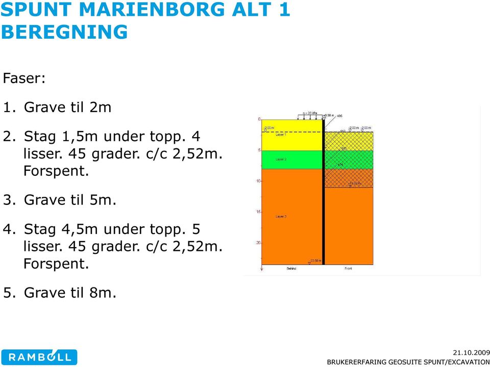 45 grader. c/c 2,52m. Forspent. 3. Grave til 5m. 4.