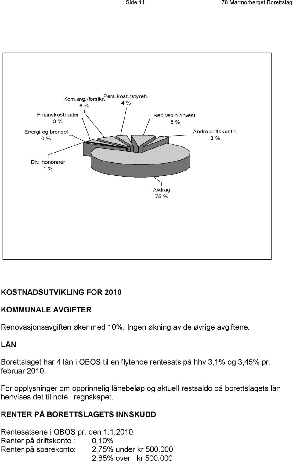 LÅN Borettslaget har 4 lån i OBOS til en flytende rentesats på hhv 3,1% og 3,45% pr. februar 2010.