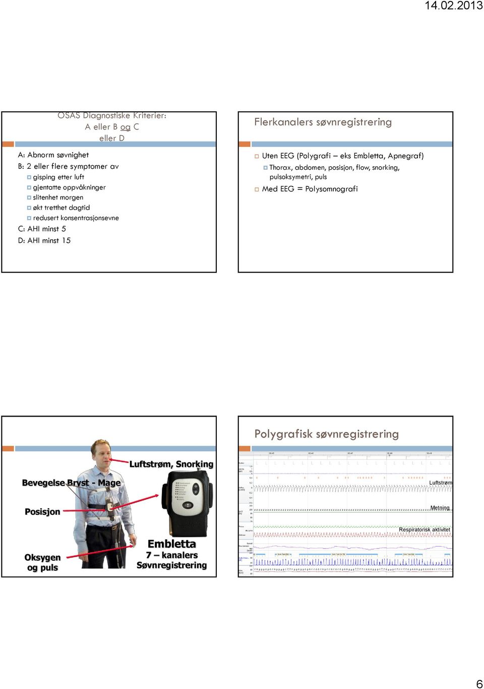 (Polygrafi eks Embletta, Apnegraf) Thorax, abdomen, posisjon, flow, snorking, pulsoksymetri, puls Med EEG = Polysomnografi Polygrafisk