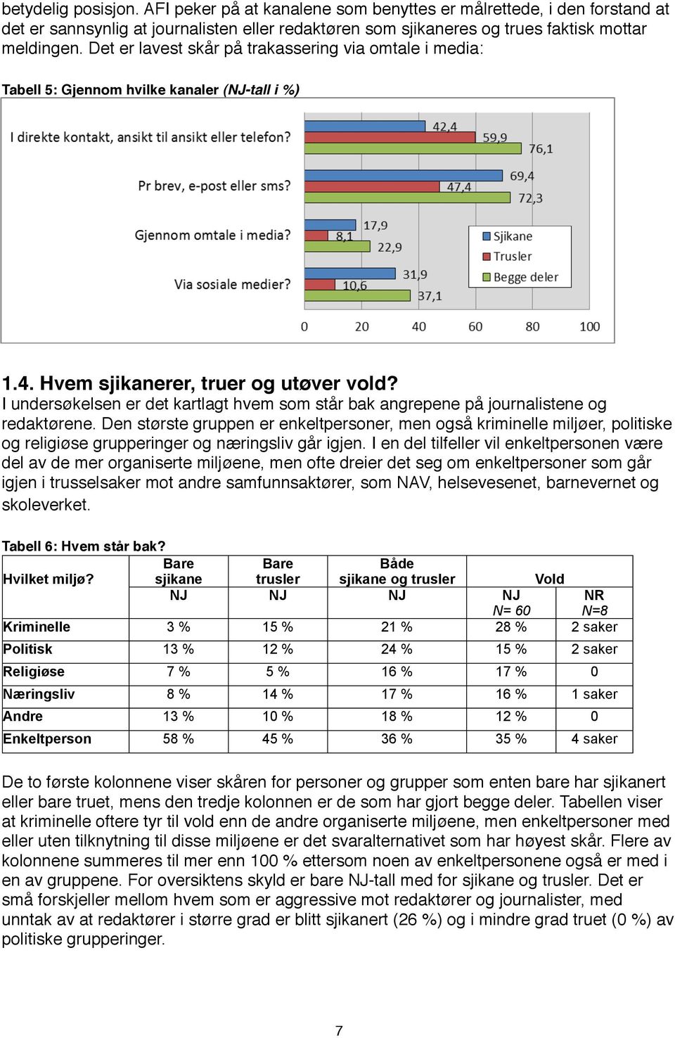 I undersøkelsen er det kartlagt hvem som står bak angrepene på journalistene og redaktørene.