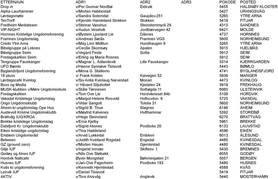 Hornnes Kristelige Ungdomsforening v/øystein Ljosland Lie Dåsnes 4737 HORNNES Framnes Ungdomslag v/andreas Sørås Framnes VGS 5600 NORHEIMSUND Credo Ytre Arna v/may Linn Midttun Hundhaugen 9 5265 YTRE