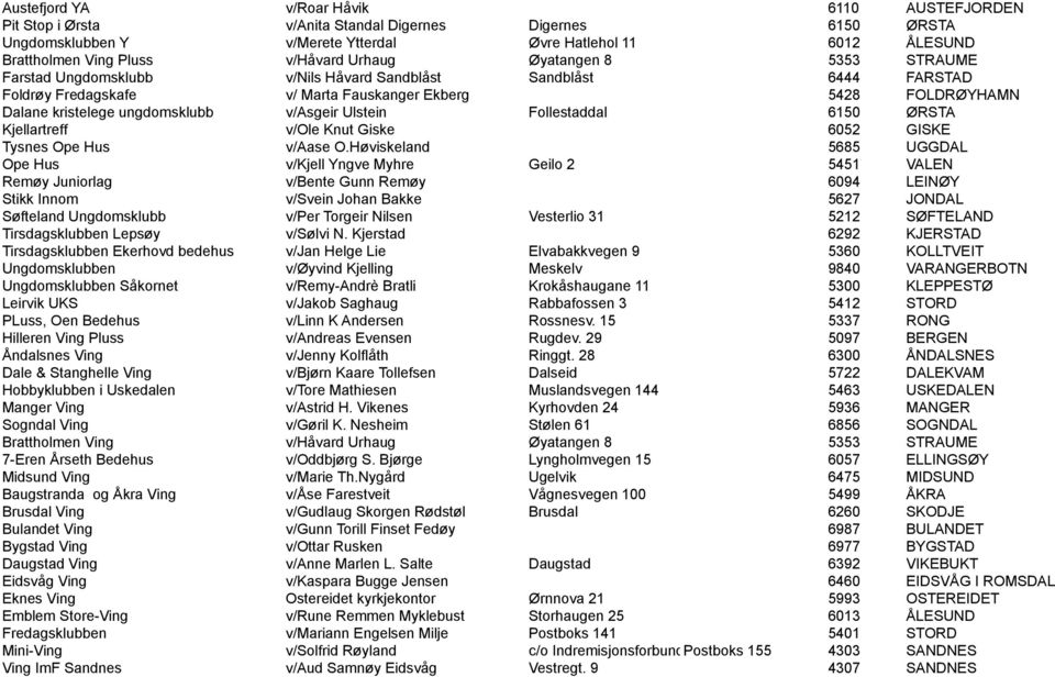 ungdomsklubb v/asgeir Ulstein Follestaddal 6150 ØRSTA Kjellartreff v/ole Knut Giske 6052 GISKE Tysnes Ope Hus v/aase O.