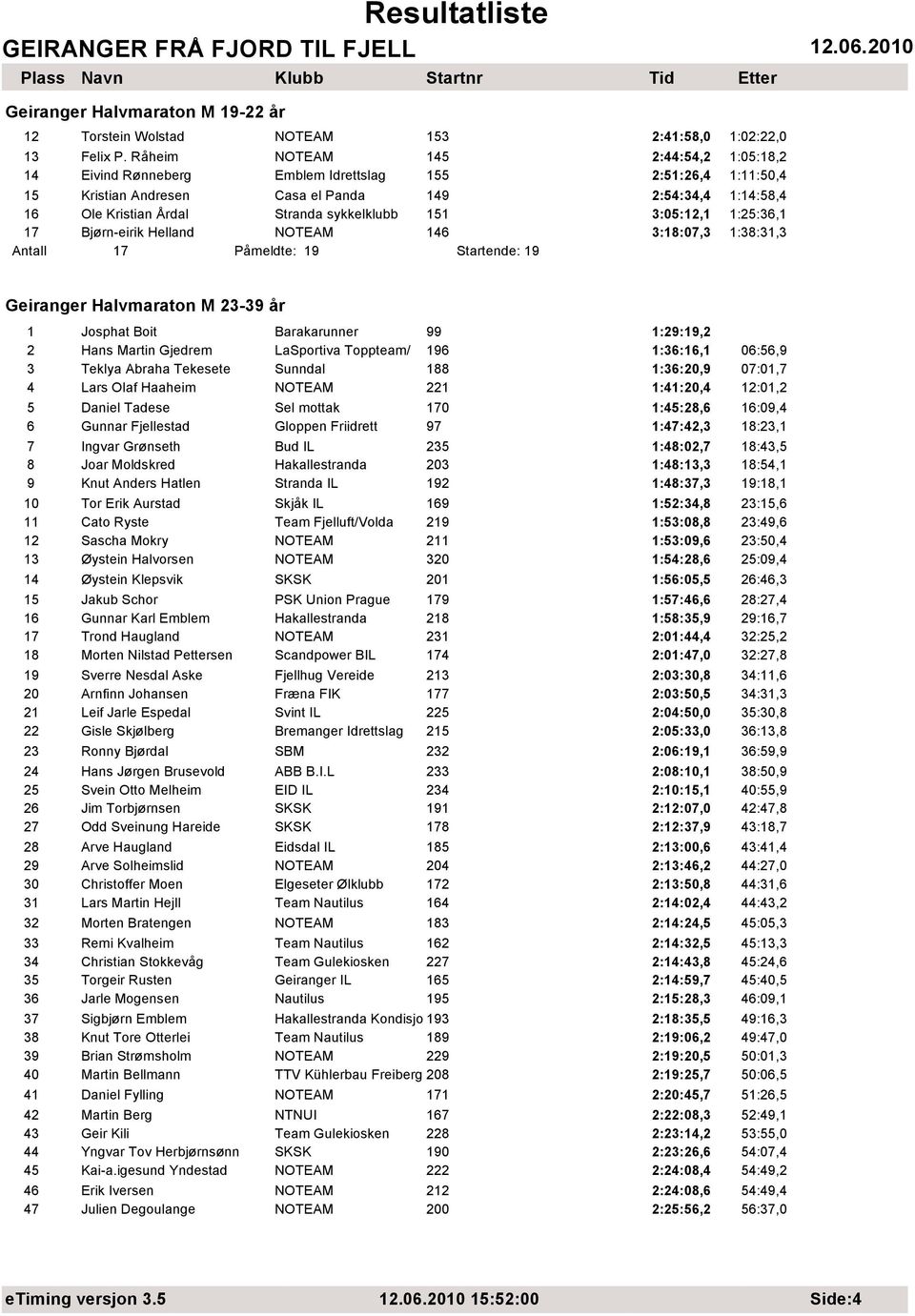 sykkelklubb 151 3:05:12,1 1:25:36,1 17 Bjørn-eirik Helland NOTEAM 146 3:18:07,3 1:38:31,3 Antall 17 Påmeldte: 19 Startende: 19 Geiranger Halvmaraton M 23-39 år 1 Josphat Boit Barakarunner 99