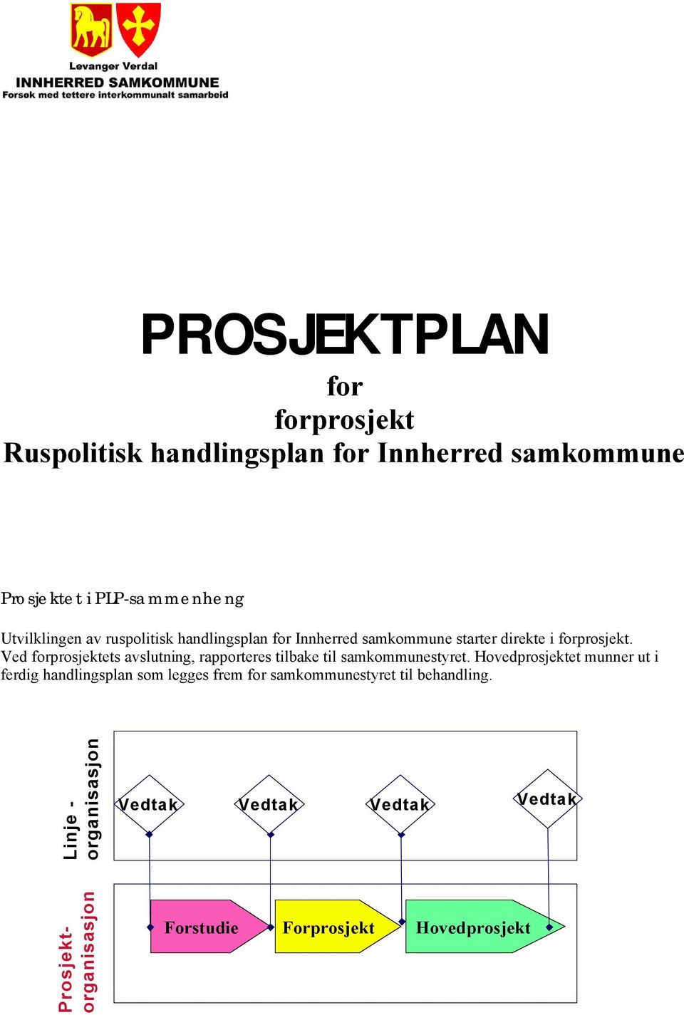 Ved forprosjektets avslutning, rapporteres tilbake til samkommunestyret.