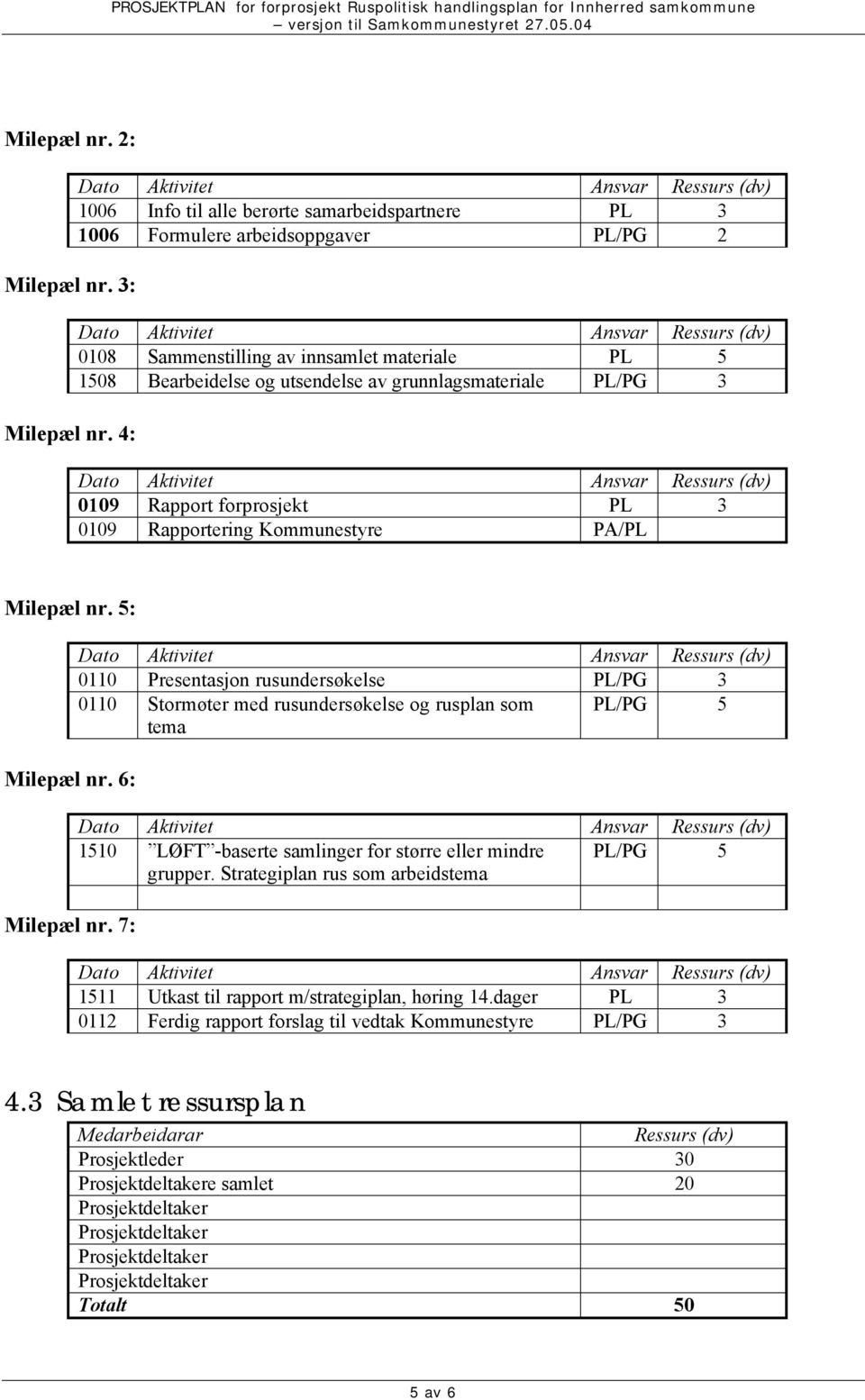 PL/PG 3 0109 Rapport forprosjekt PL 3 0109 Rapportering Kommunestyre PA/PL Milepæl nr. 5: Milepæl nr. 6: Milepæl nr.