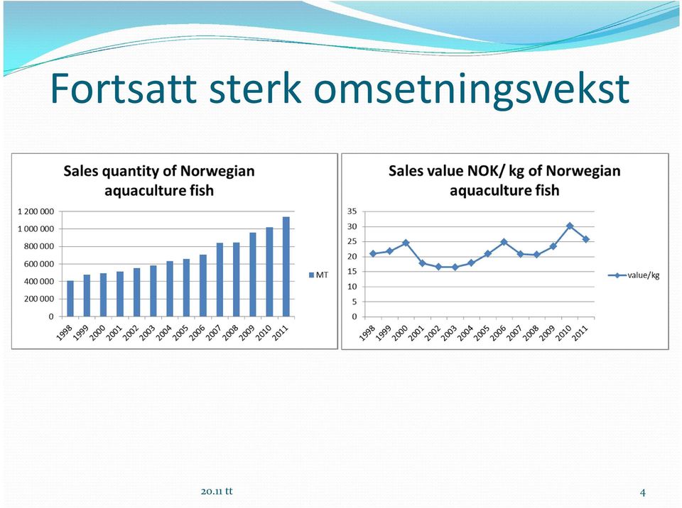 i 2012 Laks den dominerende arten Kun 12300 tonn (2012) andre