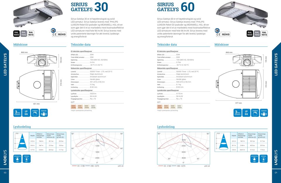 Sirius leveres med unike patenterte løsninger for økt levetid, lysdesign og energiforbruk Sirius Gatelys 60 er et høyteknologisk og solid LED-armatur.