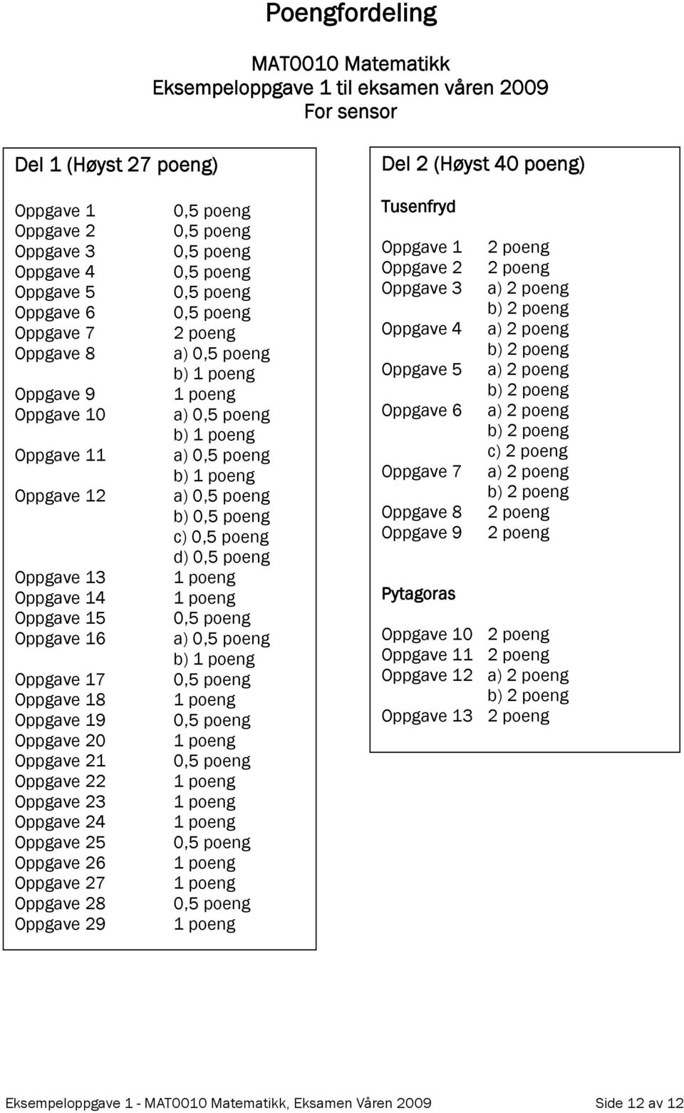 Oppgave 23 Oppgave 24 Oppgave 25 Oppgave 26 Oppgave 27 Oppgave 28 Oppgave 29 a) b) a) b) a) b) a) b) c) d) a) b) Tusenfryd Oppgave 1 Oppgave 2 Oppgave 3 Oppgave 4 Oppgave 5 Oppgave 6