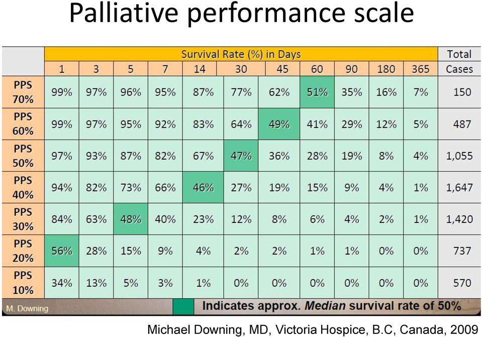 Michael Downing, MD,