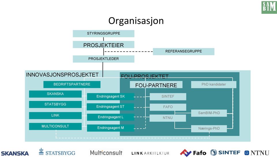 kandidater SKANSKA Endringsagent SK SINTEF STATSBYGG Endringsagent ST