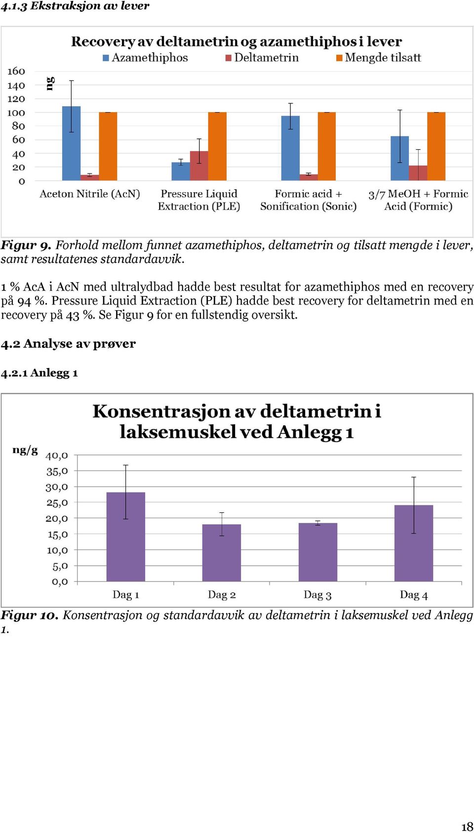 1 % AcA i AcN med ultralydbad hadde best resultat for azamethiphos med en recovery på 94 %.