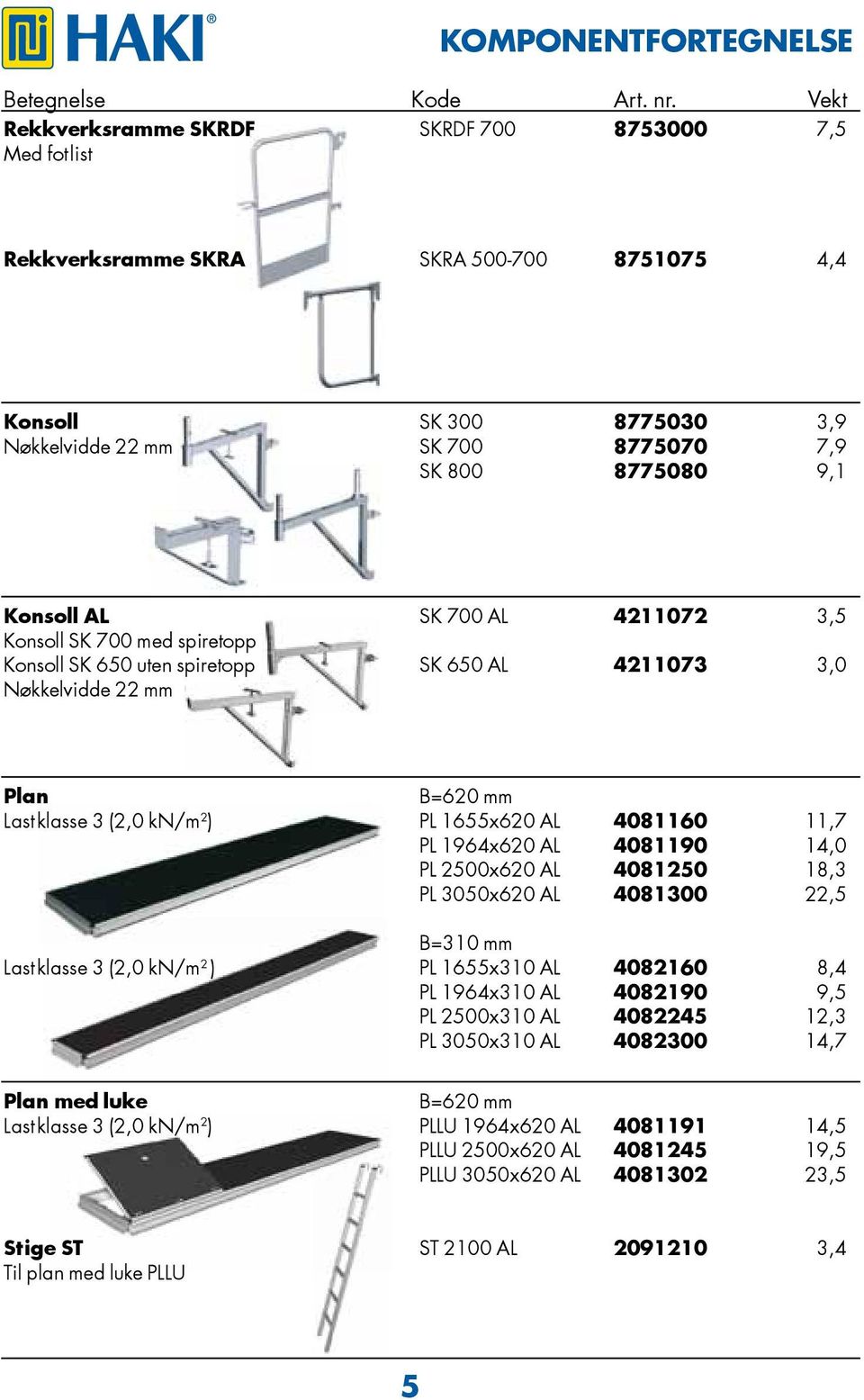 SK 700 AL 4211072 3,5 Konsoll SK 700 med spiretopp Konsoll SK 650 uten spiretopp SK 650 AL 4211073 3,0 Nøkkelvidde 22 mm Plan B=620 mm Lastklasse 3 (2,0 kn/m 2 ) PL 1655x620 AL 4081160 11,7 PL