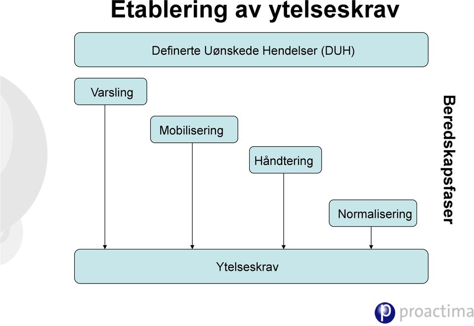 (DUH) Varsling Mobilisering