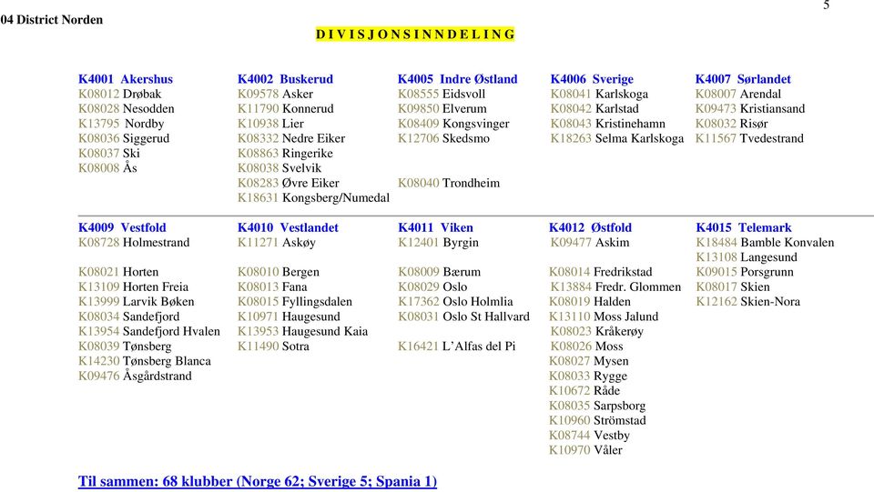 Nedre Eiker K12706 Skedsmo K18263 Selma Karlskoga K11567 Tvedestrand K08037 Ski K08863 Ringerike K08008 Ås K08038 Svelvik K08283 Øvre Eiker K08040 Trondheim K18631 Kongsberg/Numedal K4009 Vestfold