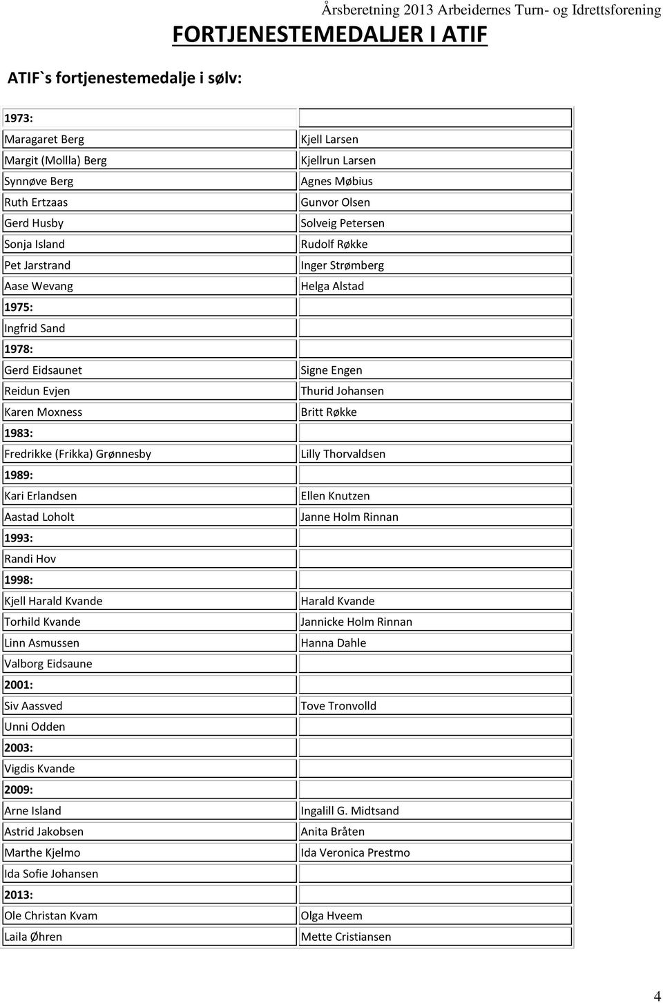 Kjell Harald Kvande Torhild Kvande Linn Asmussen Valborg Eidsaune 2001: Siv Aassved Unni Odden 2003: Vigdis Kvande 2009: Arne Island Astrid Jakobsen Marthe Kjelmo Ida Sofie Johansen 2013: Ole