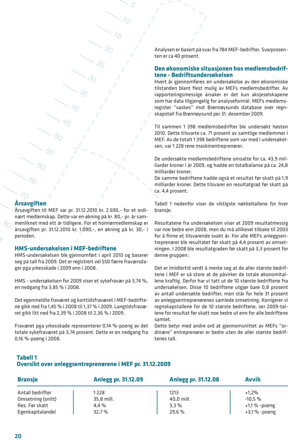 Av rapporteringsmessige årsaker er det kun aksjeselskapene som har data tilgjengelig for analyseformål. MEFs medlemsregister vaskes mot Brønnøysunds database over regnskapstall fra Brønnøysund per 31.