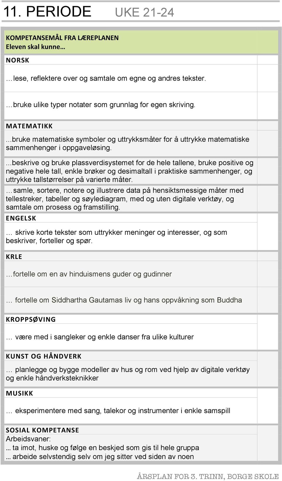 ...beskrive og bruke plassverdisystemet for de hele tallene, bruke positive og negative hele tall, enkle brøker og desimaltall i praktiske sammenhenger, og uttrykke tallstørrelser på varierte måter.