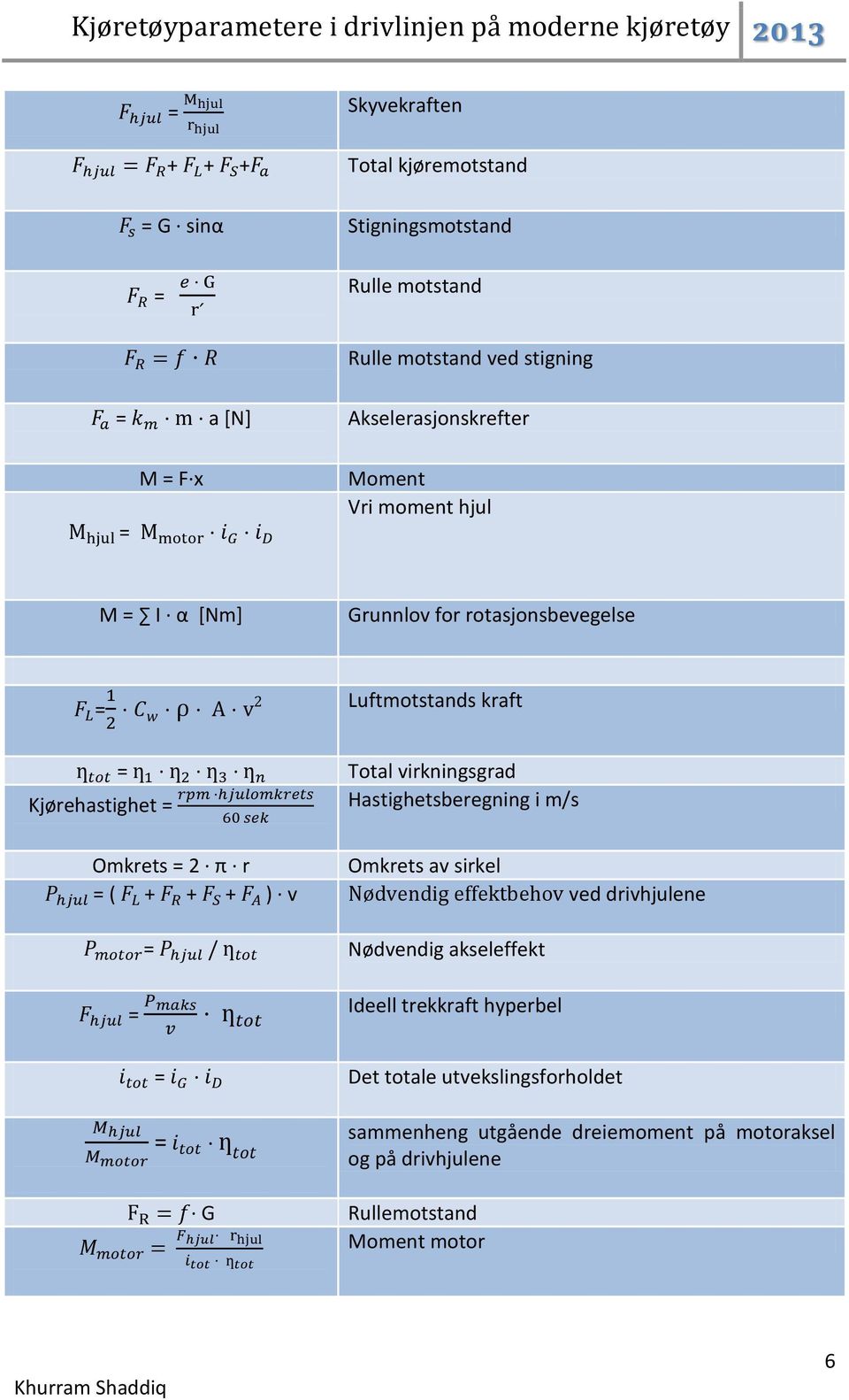 virkningsgrad Kjørehastighet = Hastighetsberegning i m/s Omkrets = 2 π r Omkrets av sirkel = ( + + + ) v ved drivhjulene = Nødvendig