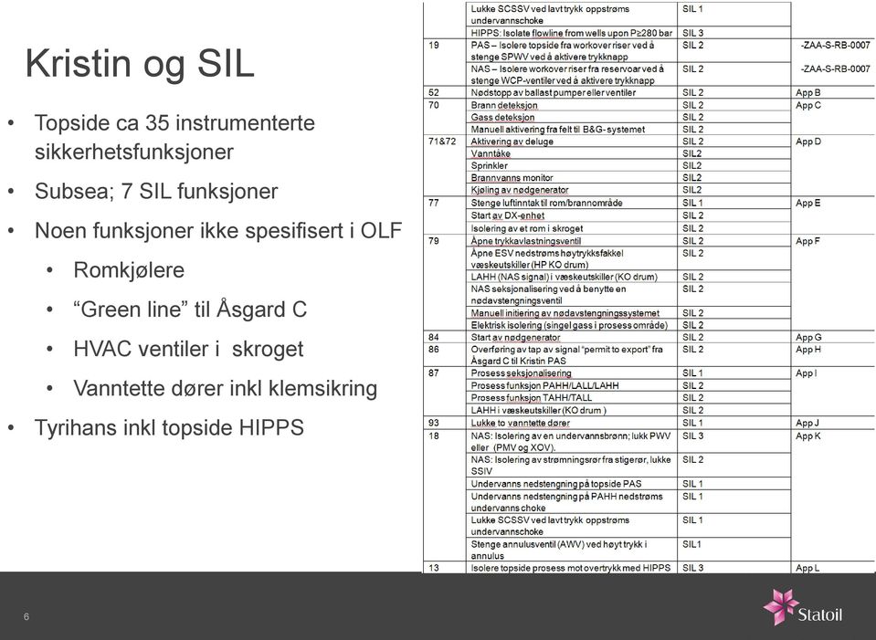 ikke spesifisert i OLF Romkjølere Green line til Åsgard C HVAC