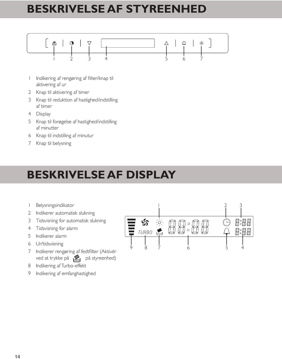 BESKRIVELSE AF DISPLAY 1 Belysningsindikator 1 2 3 2 Indikerer automatisk slukning 3 Tidsvisning for automatisk slukning 4 Tidsvisning for alarm 5 Indikerer