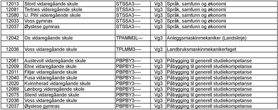vidaregåande skule TPAMM3L--- Vg3 Anleggsmaskinmekaniker (Landslinje) 12036 Voss vidaregåande skule TPLMM3---- Vg3 Landbruksmaskinmekanikerfaget 12061 Austevoll vidaregåande skule PBPBY3---- Vg3