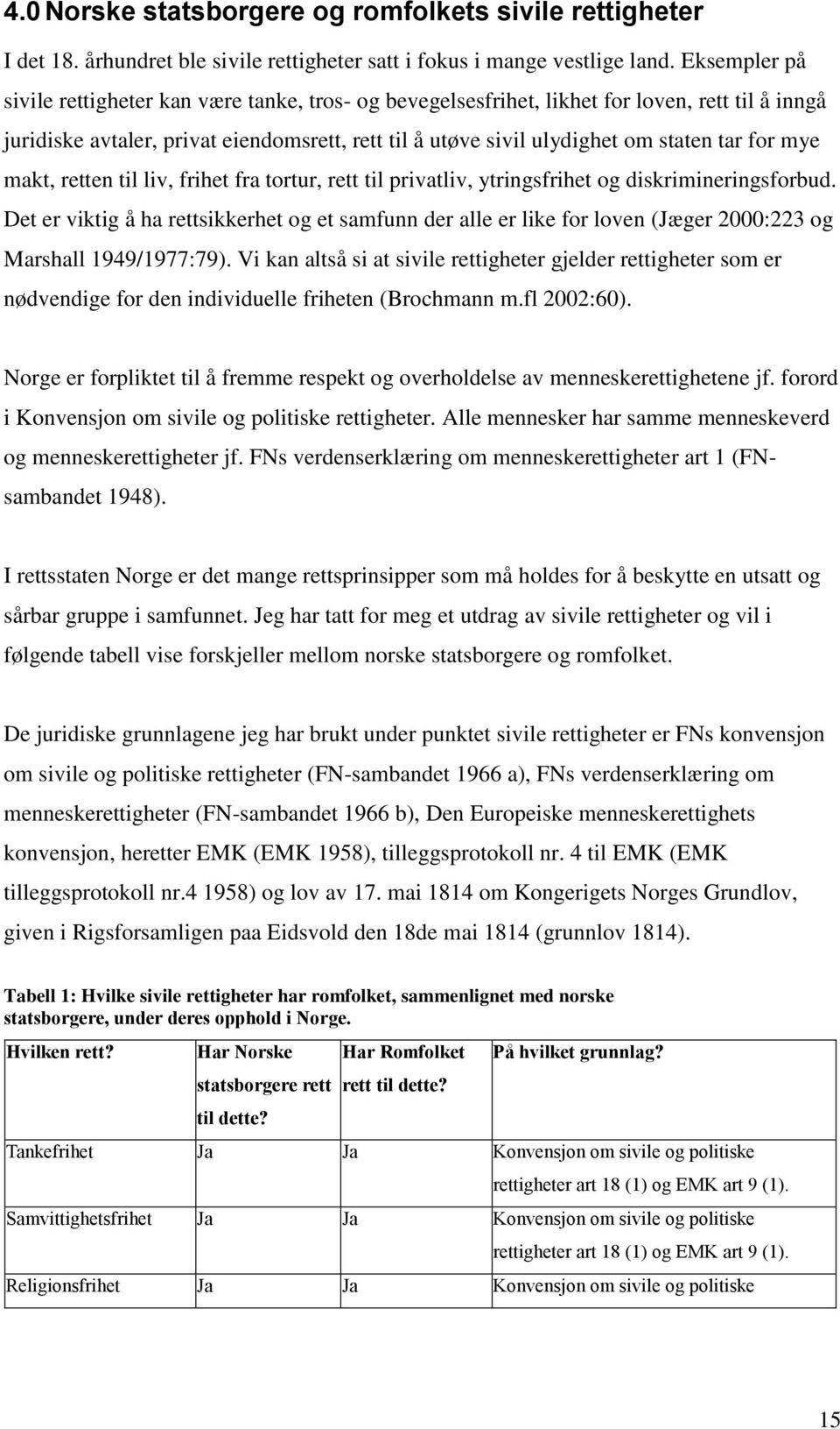 for mye makt, retten til liv, frihet fra tortur, rett til privatliv, ytringsfrihet og diskrimineringsforbud.