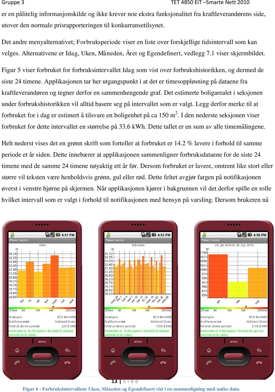 Figur 5 viser forbruket for forbruksintervallet Idag som vist over forbrukshistorikken, og dermed de siste 24 timene.