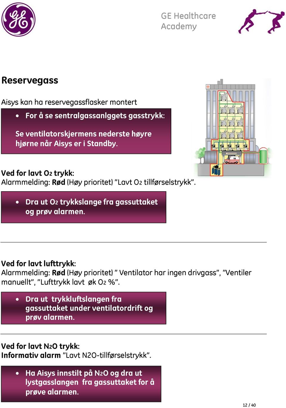 Ved for lavt lufttrykk: Alarmmelding: Rød (Høy prioritet) Ventilator har ingen drivgass, Ventiler manuellt, Lufttrykk lavt øk O2 %.