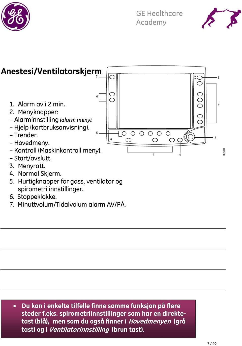 Hurtigknapper for gass, ventilator og spirometri innstillinger. 6. Stoppeklokke. 7. Minuttvolum/Tidalvolum alarm AV/PÅ.