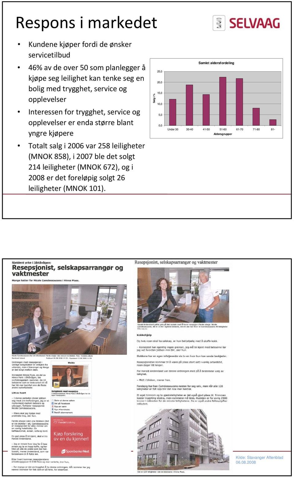 258 leiligheter (MNOK 858), i 2007 ble det solgt 214 leiligheter (MNOK 672), og i 2008 er det foreløpig solgt 26 leiligheter (MNOK 101).