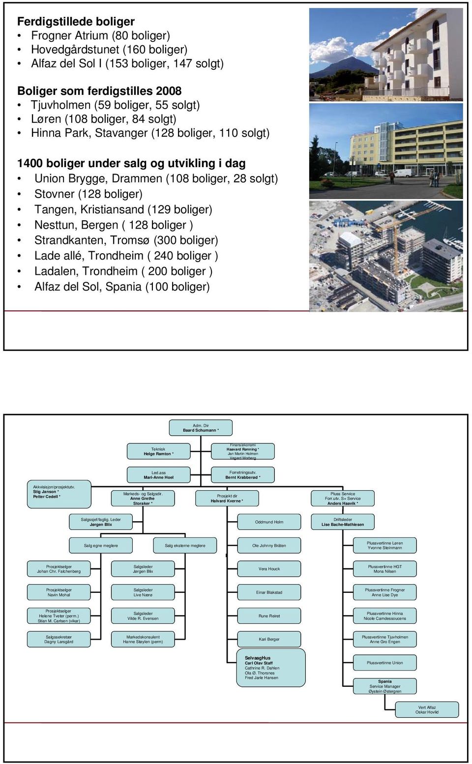(129 boliger) Nesttun, Bergen ( 128 boliger ) Strandkanten, Tromsø (300 boliger) Lade allé, Trondheim ( 240 boliger ) Ladalen, Trondheim ( 200 boliger ) Alfaz del Sol, Spania (100 boliger) Adm.