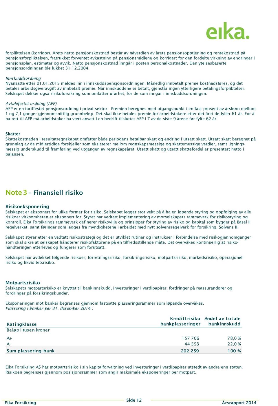 virkning av endringer i pensjonsplan, estimater og avvik. Netto pensjonskostnad inngår i posten personalkostnader. Den ytelsesbaserte pensjonsordningen ble lukket 31.12.2004.