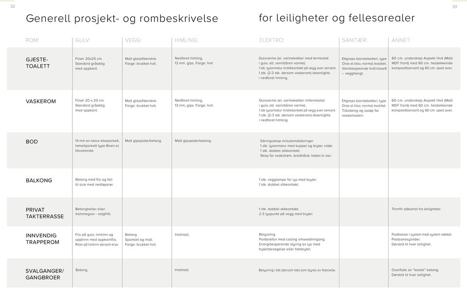 lysarmatur m/stikkontakt på vegg over servant. 1 stk. (2-3 stk. dersom vaskerom) downlights i nedforet himling. Ettgreps blandebatteri, type Oras el tilsv, normal kvalitet.