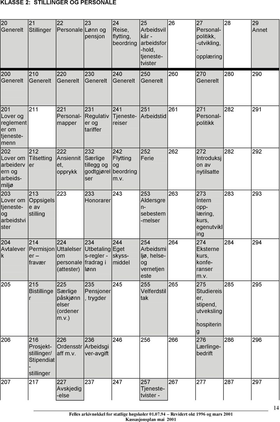 Personalmapper 202 Lover om arbeiderv ern og arbeidsmiljø 203 Lover om tjenesteog arbeidstvi ster 204 Avtalever k 212 Tilsetting er 222 Ansiennit et, opprykk 231 Regulativ er og tariffer 232 Særlige