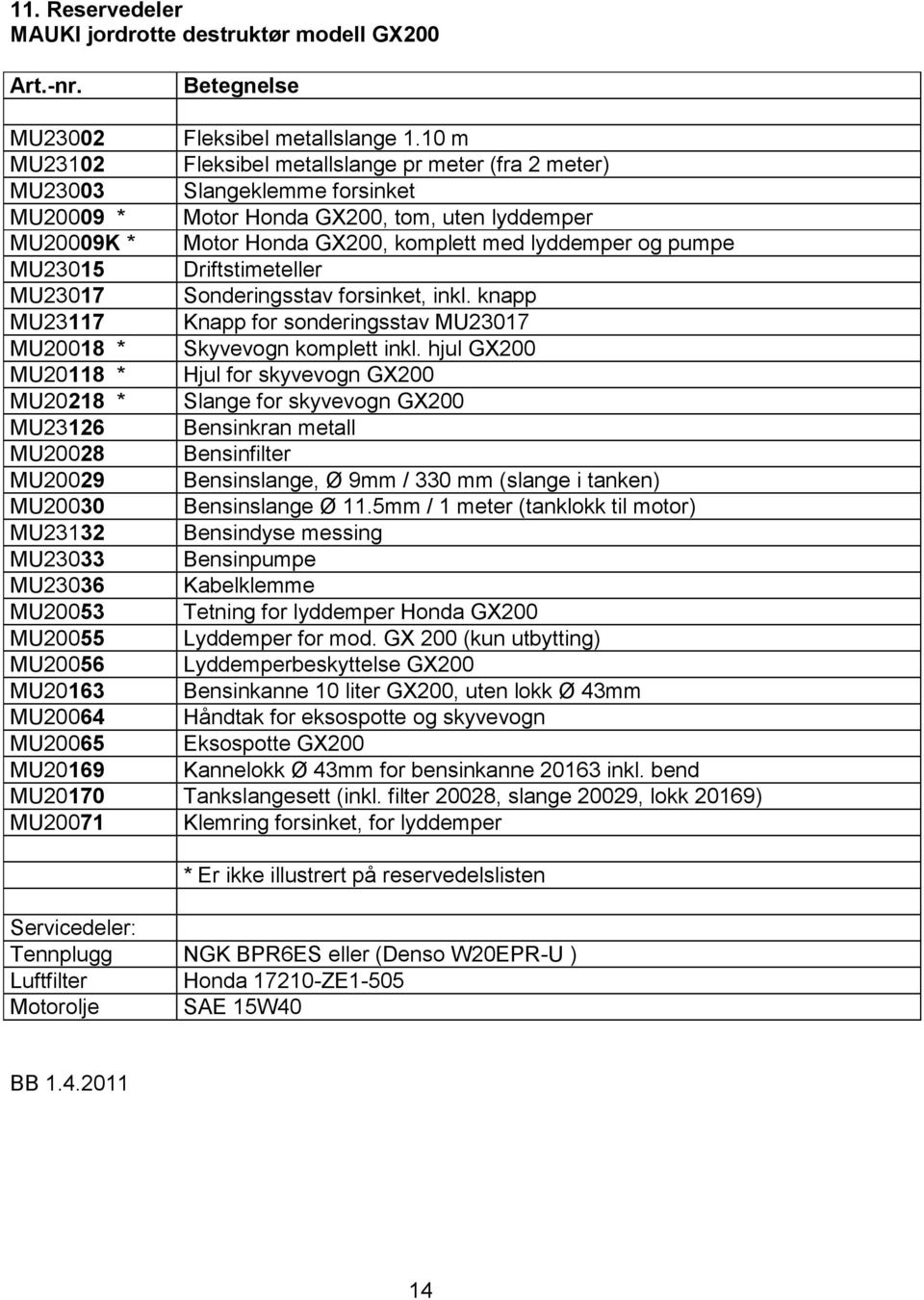 pumpe MU23015 Driftstimeteller MU23017 Sonderingsstav forsinket, inkl. knapp MU23117 Knapp for sonderingsstav MU23017 MU20018 * Skyvevogn komplett inkl.