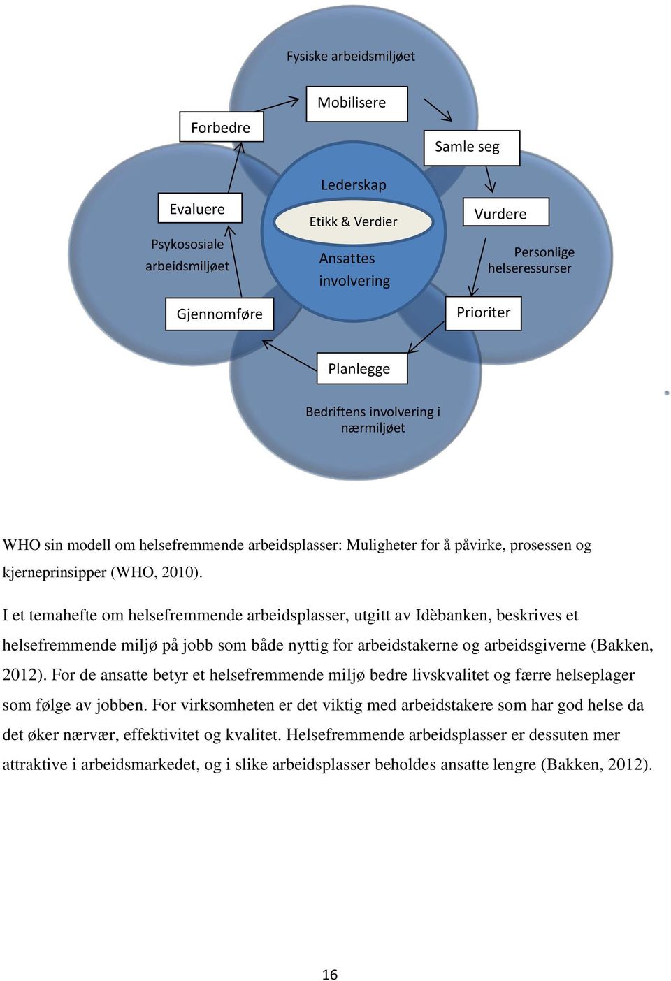 I et temahefte om helsefremmende arbeidsplasser, utgitt av Idèbanken, beskrives et helsefremmende miljø på jobb som både nyttig for arbeidstakerne og arbeidsgiverne (Bakken, 2012).