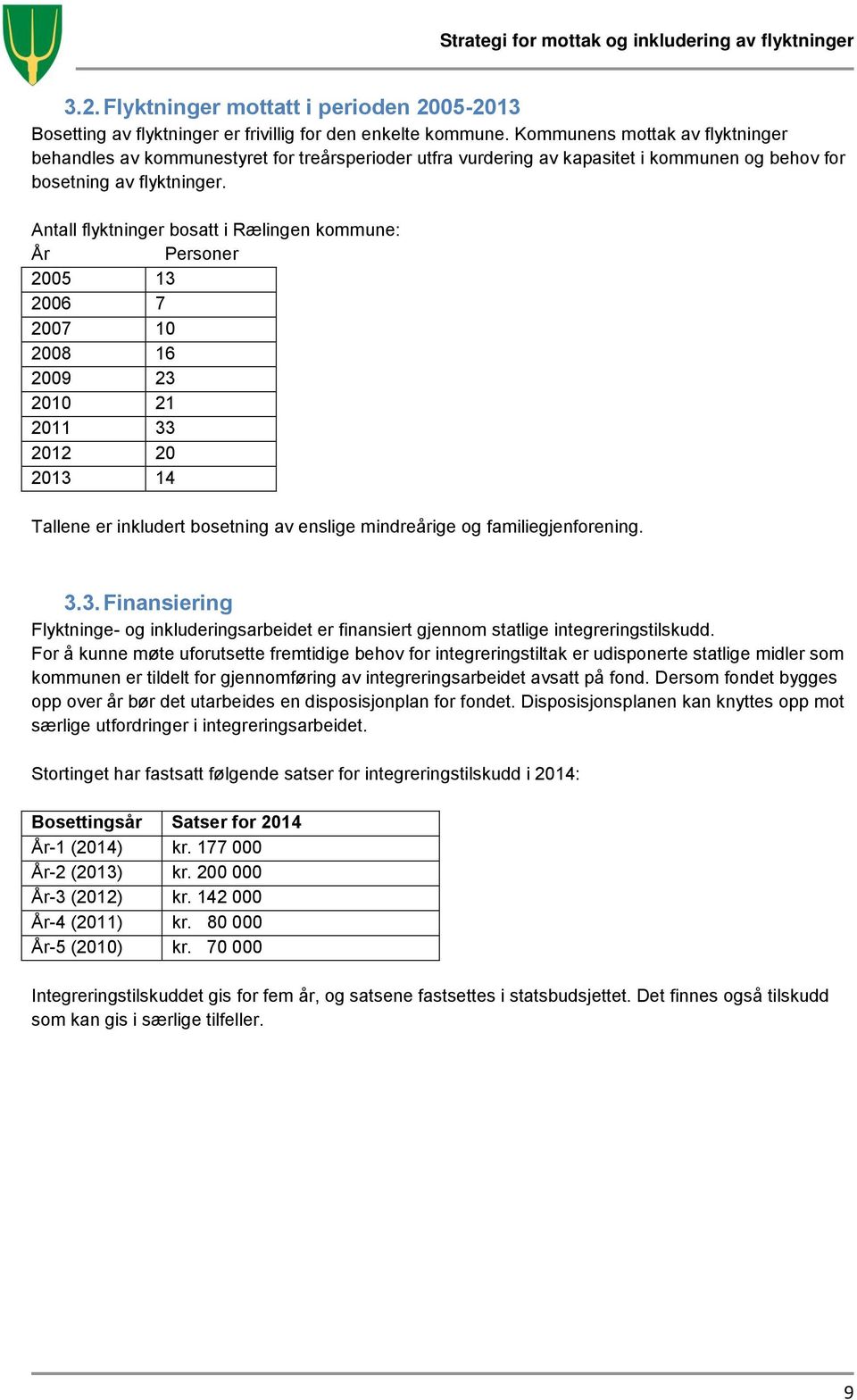 Antall flyktninger bosatt i Rælingen kommune: År Personer 2005 13 2006 7 2007 10 2008 16 2009 23 2010 21 2011 33 2012 20 2013 14 Tallene er inkludert bosetning av enslige mindreårige og