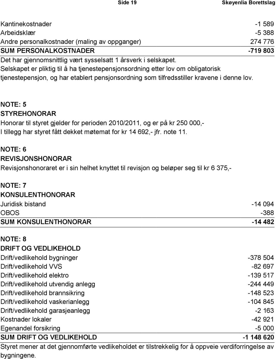 NOTE: 5 STYREHONORAR Honorar til styret gjelder for perioden 2010/2011, og er på kr 250 000,- I tillegg har styret fått dekket møtemat for kr 14 692,- jfr. note 11.